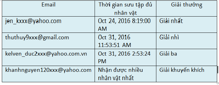 KẾT QUẢ EVENT: SƯU TẬP MA – NHẬN QUÀ HALLOWEEN