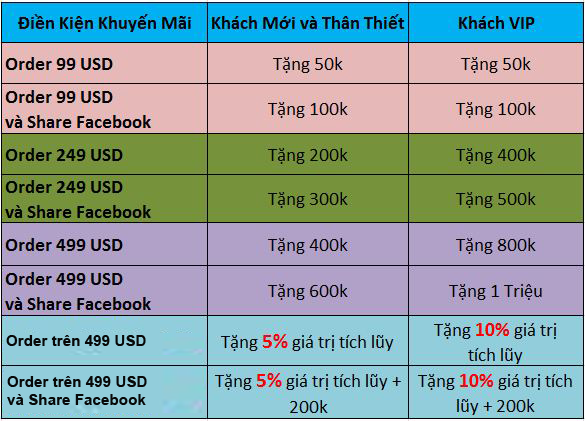 Thẻ BIT - Tưng Bừng Khuyến Mãi Tháng 3