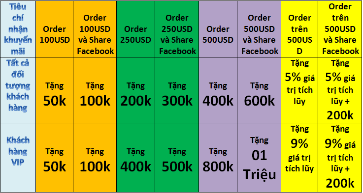 Order Thẻ Game + Share Facebook - Nhận Khuyến Mãi Cực Khủng